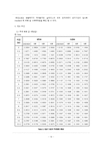 [식품공학] sucrose용액 침지시간에 따른 당근의 열풍건조특성-10