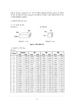 [식품공학] sucrose용액 침지시간에 따른 당근의 열풍건조특성-14