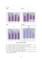 [식품공학] sucrose용액 침지시간에 따른 당근의 열풍건조특성-18