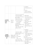 [사회복지실천] 권한부여모델-9