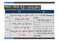 [사회복지] 한국의 바우처 제도 현황과 평가-16