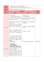 [아동안전관리] 식품안전교육계획안-3