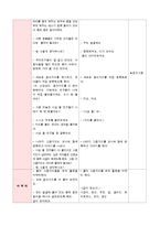 [아동안전관리] 식품안전교육계획안-5