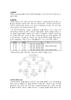 [반응현상실험] GC(Gas Chromatography) 결과 레포트-1