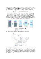 [반응현상실험] GC(Gas Chromatography) 결과 레포트-2