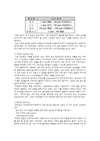 [반응현상실험] GC(Gas Chromatography) 결과 레포트-4