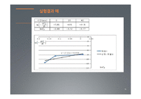 [반응현상실험] GC(Gas Chromatography) 결과 레포트-16