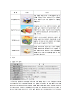 [글로벌마케팅 락앤락 국내시장의 실패 및 해외시장의 진출 전략-19