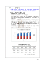 댕기머리샴푸 제품SWOT분석및 마케팅STP,4P전략분석보고서-20