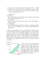 [A+] 소득양극화 빈부격차 소득분배 불균형 발생원인, 문제점, 국내 소득분배 실태 및 개선방안, 향후전망, 시사점-4