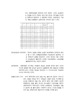 [A+] 소득양극화 빈부격차 소득분배 불균형 발생원인, 문제점, 국내 소득분배 실태 및 개선방안, 향후전망, 시사점-8