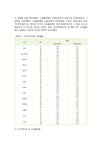 [A+] 소득양극화 빈부격차 소득분배 불균형 발생원인, 문제점, 국내 소득분배 실태 및 개선방안, 향후전망, 시사점-11