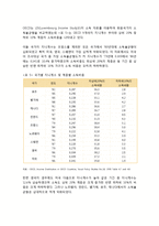 [A+] 소득양극화 빈부격차 소득분배 불균형 발생원인, 문제점, 국내 소득분배 실태 및 개선방안, 향후전망, 시사점-12