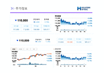 [A+] 현대제철 기업분석 - 공급사슬관리 경영전략 SCM ERP 사례분석 및 철강시장 산업분석 및 향후 전망-10