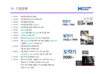 [A+] HRD HRM 인적자원관리 기업사례분석 - 현대제철 경영전략 및 성공요인분석-6