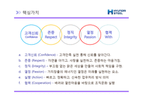 [A+] HRD HRM 인적자원관리 기업사례분석 - 현대제철 경영전략 및 성공요인분석-19