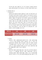 [체육교육] 운동처방-8