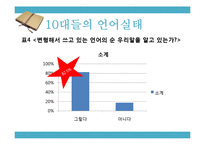 10대들의 언어 사용실태 조사-통신언어 중심으로-6