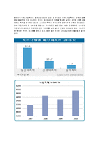 [가족복지] 가정폭력의 실태 및 문제점과 사회복지 정책적/실천적 방안-7