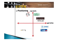 정헌배 인삼주가 기업분석,제품분석,마케팅촉진전략-20