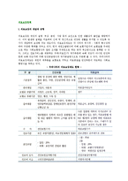 [의료보장정책] 노인의료보장정책의 형태(종류)와 개선과제-2