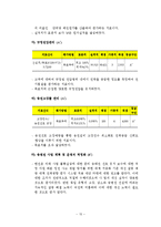 [정책평가] 공기업, 준정부기관 경영실적평가-17