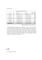 [사회복지행정론] 재정관리-17