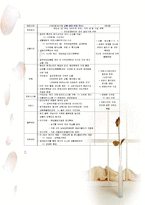 이마트 마케팅전략, 성공사례, 성공전략, 경영전략분석, 기업소개 및 역사와 특징소개, 비교분석, 성공사례,중국시장,마케팅전략, STP전략, SWOT분석, 4P전략-7