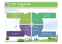 [인사관리] CJ그룹의 인적자원관리-6