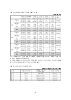 한류의 지속을 위한 발전방안-4