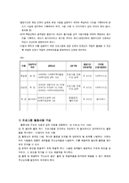 사회복지 프로그램 기획의 실제-15