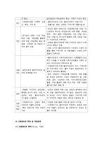 실천기술론 - 사례관리-5