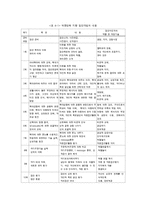 역량강화모델 레포트-8