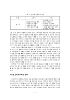 인터넷마케팅의 국내외 기업 사례 연구-8