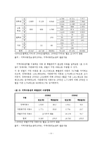 지역아동센터의 문제점과 개선방안-11