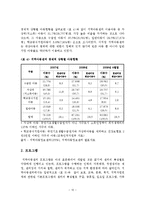 지역아동센터의 문제점과 개선방안-12