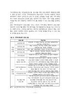 지역아동센터의 문제점과 개선방안-13