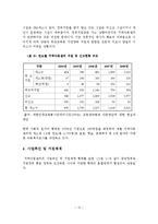 지역아동센터의 문제점과 개선방안-15