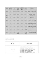 마리나 관광 현황, 종류, 정의 및 특징과 역사, 국내외 현황, 도입 필요성, 발전방안, 성공요인, 문제점, 개선방향 총체적 조사분석-11