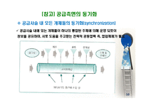 공급사슬관리(Supply Chain Management)-12