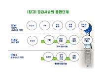 공급사슬관리(Supply Chain Management)-13