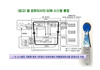 공급사슬관리(Supply Chain Management)-15