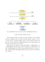 [졸업] IT서비스기업의 수출지속성에 관한 연구-17