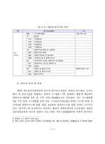 [졸업] IT서비스기업의 수출지속성에 관한 연구-20