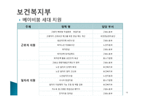 [평생교육] 시니어 재취업 지원 프로그램 조사-16