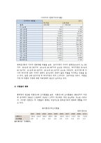 [사회복지] 한부모 복지서비스-5