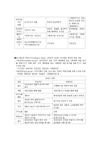 [사회복지실천] 집단수준의 개입-5