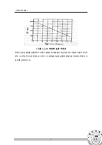 부체의 안정 실험-11