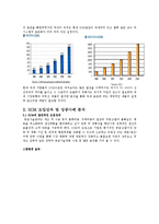 scm의 전반적인 개요와 아모레 퍼시픽의 scm성공사례-4