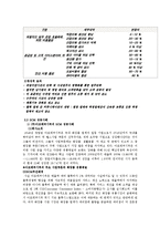 scm의 전반적인 개요와 아모레 퍼시픽의 scm성공사례-5